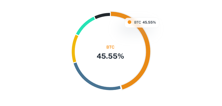 The Normal Top 5 Index